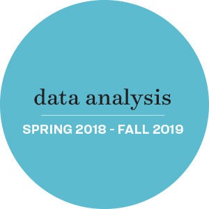 data analysis, spring 2018 - fall 2019