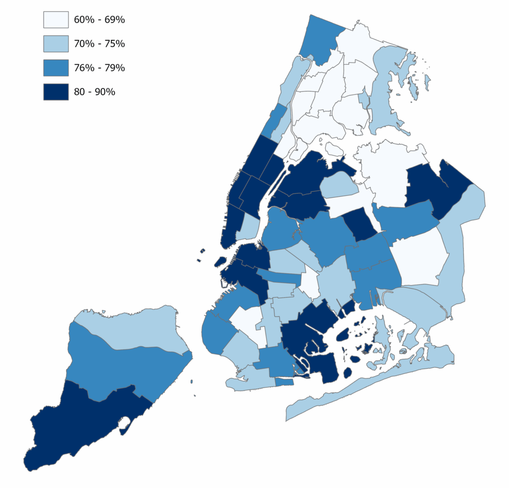 Broadband Internet Access